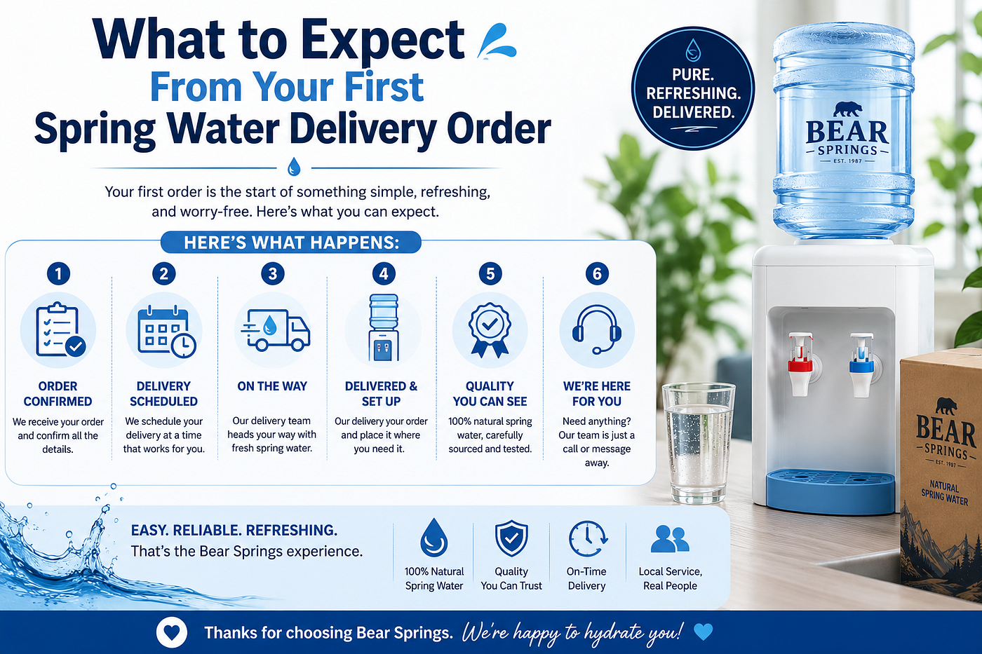 What to Expect From Your First Spring Water Delivery Order