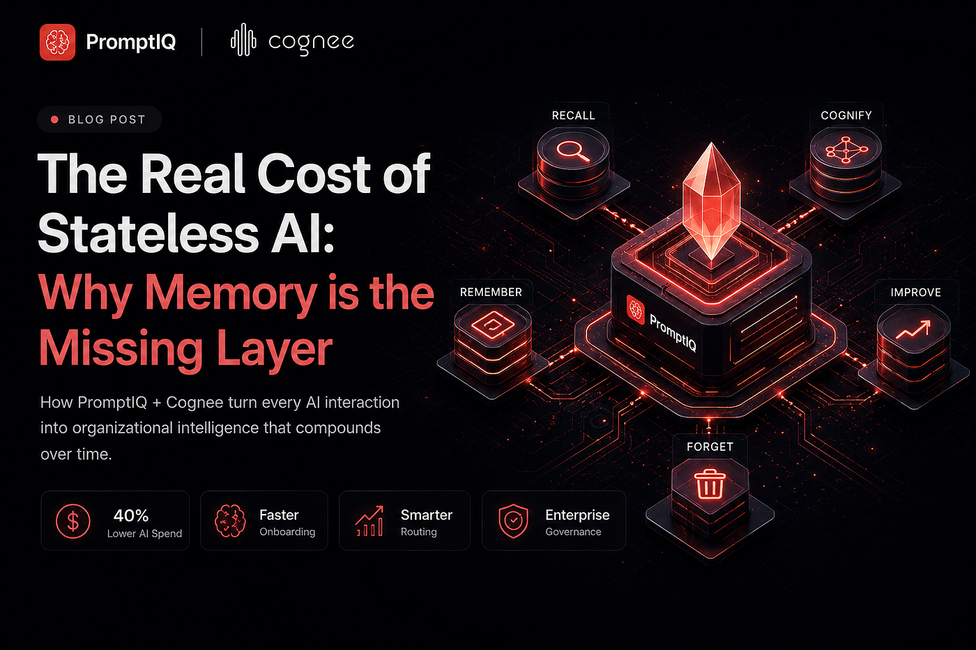 Why Every Engineering Team Needs a Memory Layer Between Themselves and Their AI Tools