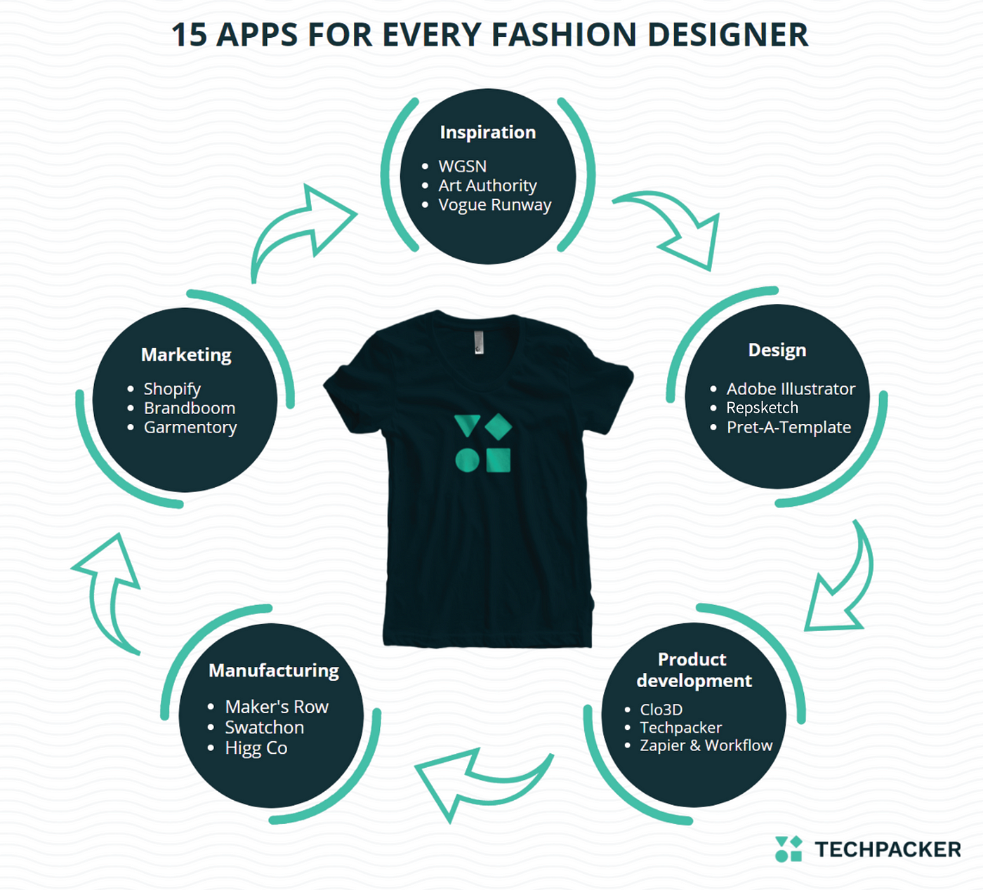 10 Must-Have iPad Apps for Fashion Designers in 2023