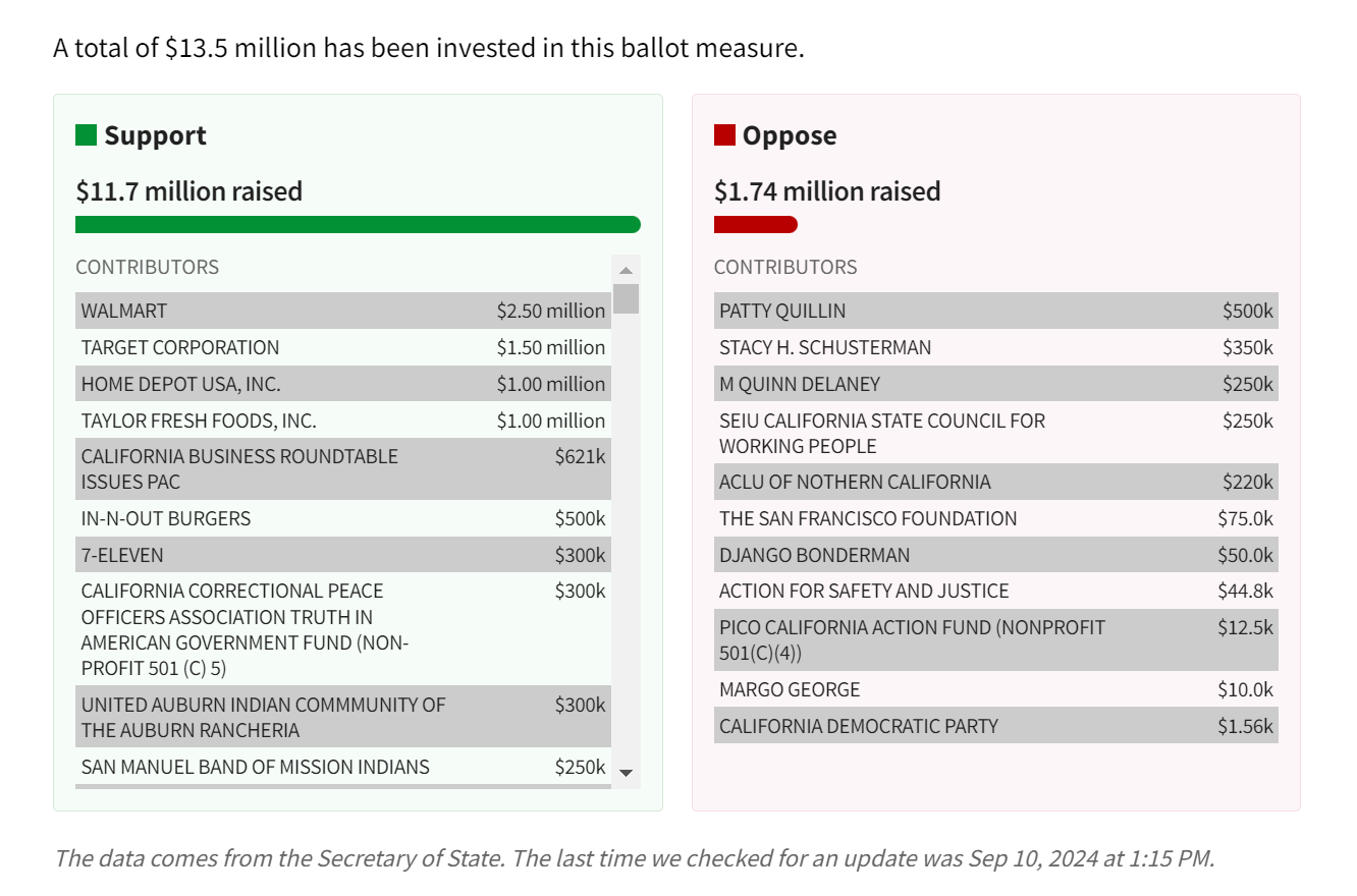 为什么要推翻加州47号提案的36号提案没多大作用- More Less - Medium