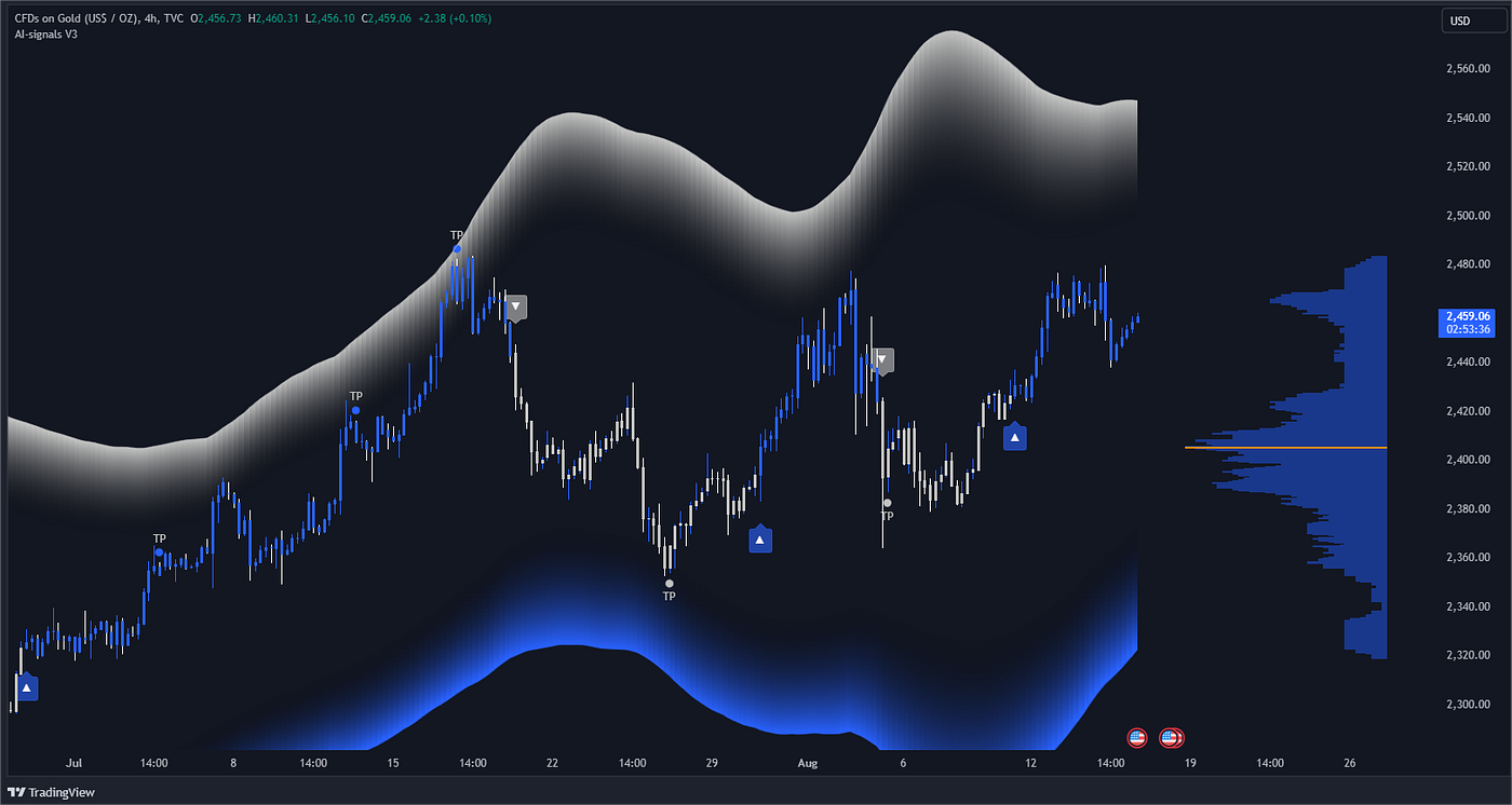 How to Avoid Common Mistakes in Scalping Trading