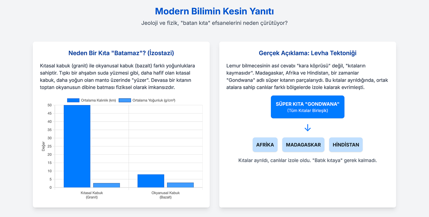 Gemini ile Ürettim.