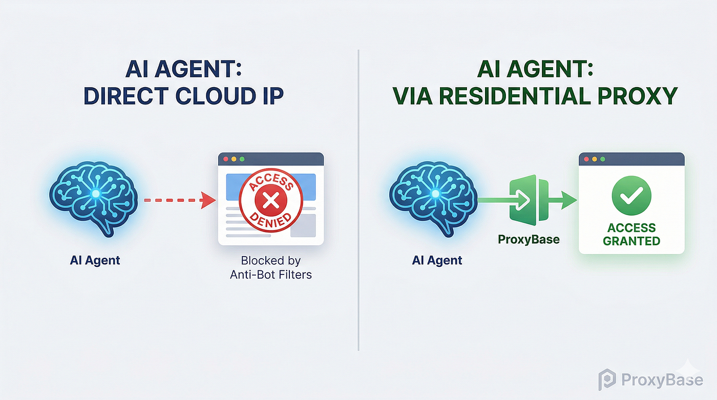 The Real Reason Your AI Agent Keeps Getting Blocked