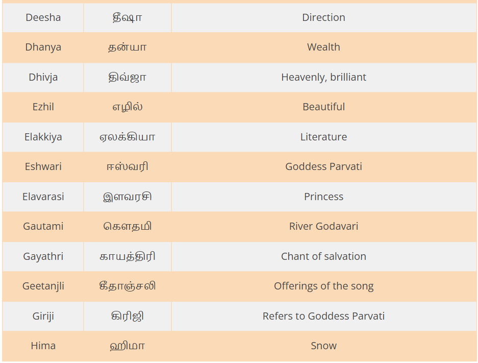 What Are All The Ancient Tamil Names Can You Suggest For My, 49 OFF