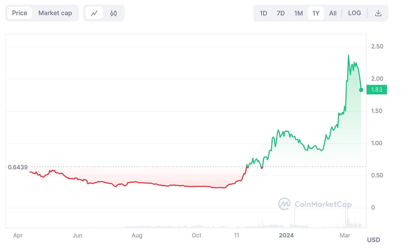 Missed Out on Chainlink? Set Your Sights on Axelar Instead!” | by thernoah  | Medium