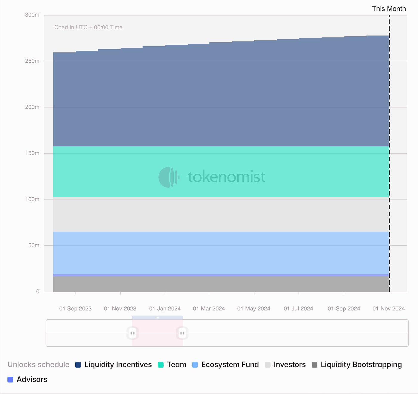 크립토 야생에서 살아남기. 7년간의 투자 여정과 배움 | by elemental0xx | Values-Crypto | Medium
