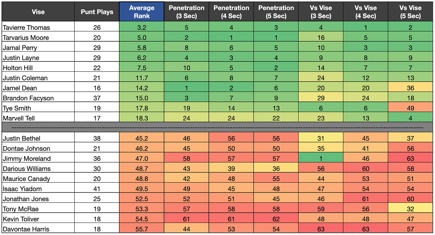 xPoints vs Actual Points : r/Gunners