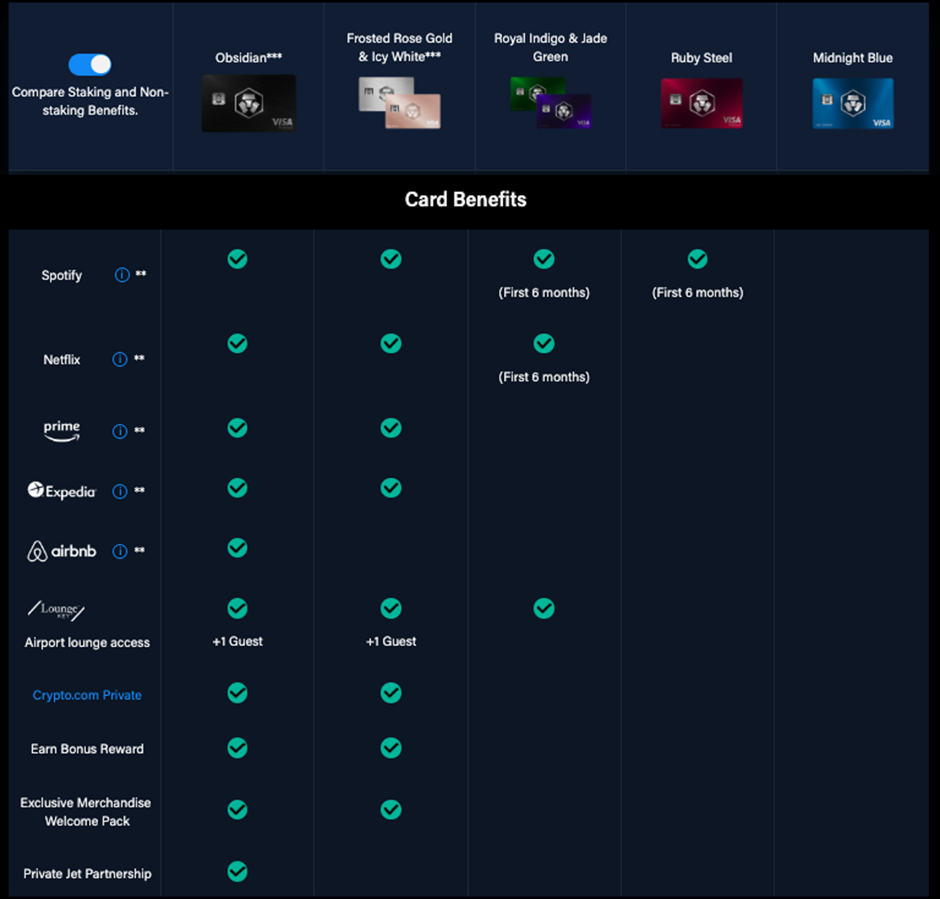 The Best Crypto Debit Cards on the Market: A Comprehensive Review | by  Strudini | Medium