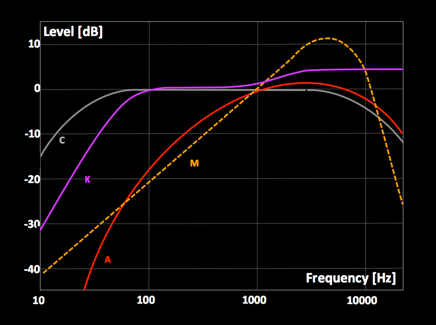 錄音筆記－數位音量標準、 dBFS、dBTP、LUFS. 音量大小聽起來是再平常不過的東西，不過其實當中也是有很多眉眉角角需要釐清，當我們… | by  Cory Chu | Medium