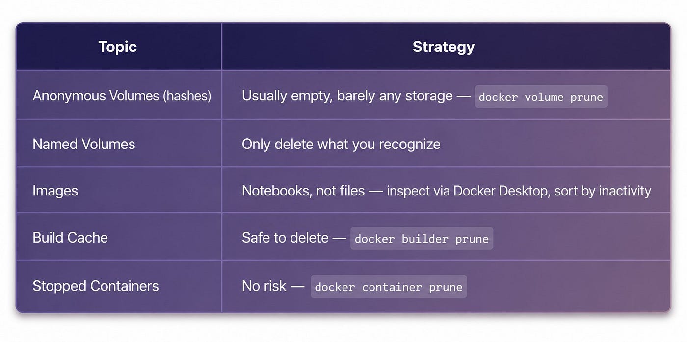 Summary of the whole text, displayed as a single table