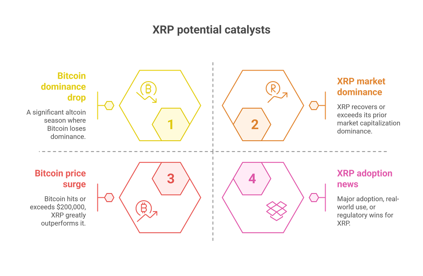 Can XRP Realistically Hit $10 in 2025? My Deep Dive & Honest Take | by  Blend Visions | The Capital | Medium