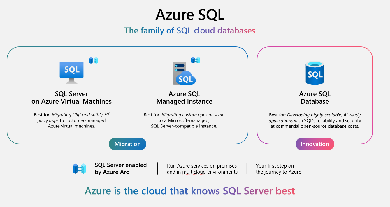 【値引き】Microsoft Azure Infrastructure Azure SQL Managed Instance Next-Gen General Purpose: 5x Database