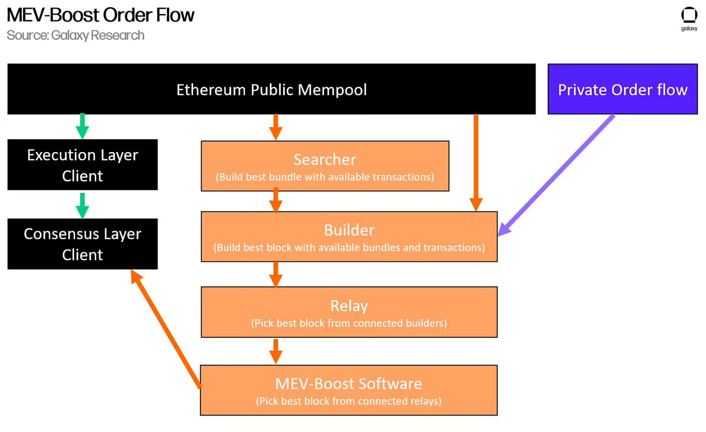 An overview of On-Chain Market Maker Strategy and Business | by  WuBlockchain | Medium