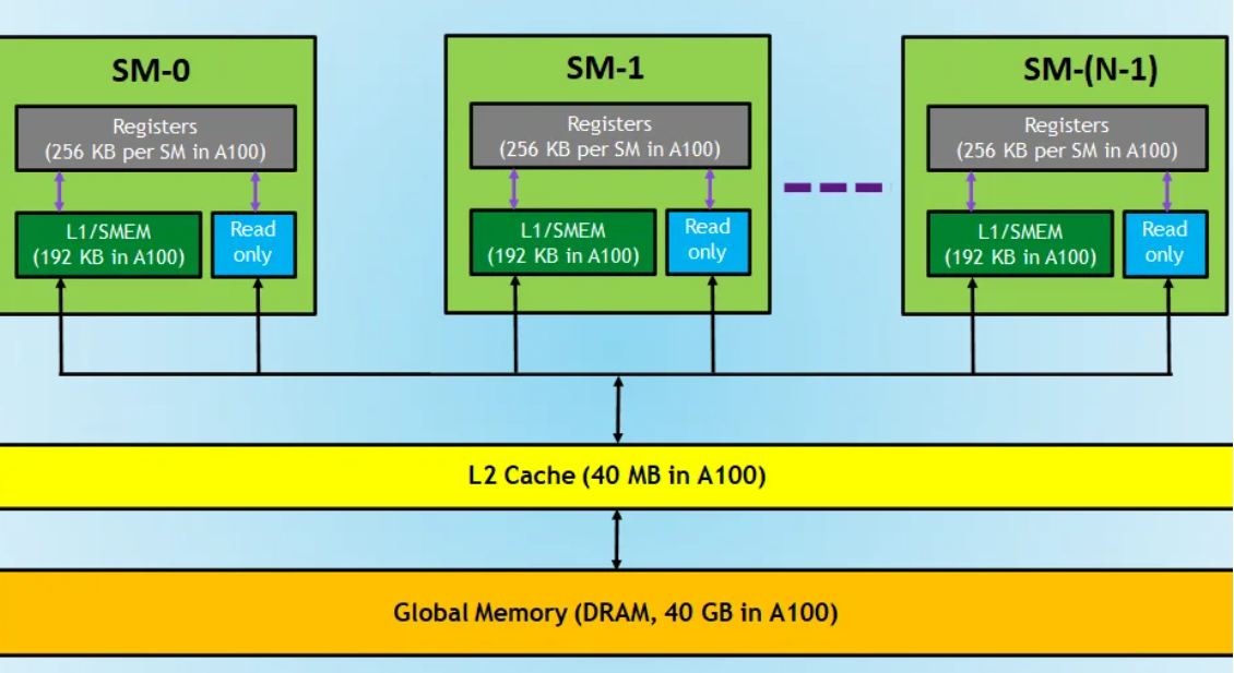 Technical Notes on Introduction to Parallel Programming with CUDA