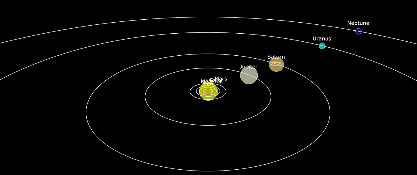 3d Interactive Solar System