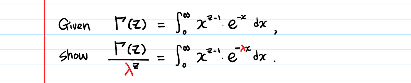 Gamma Function — Intuition, Derivation, and Examples | by Ms Aerin |  Towards Data Science