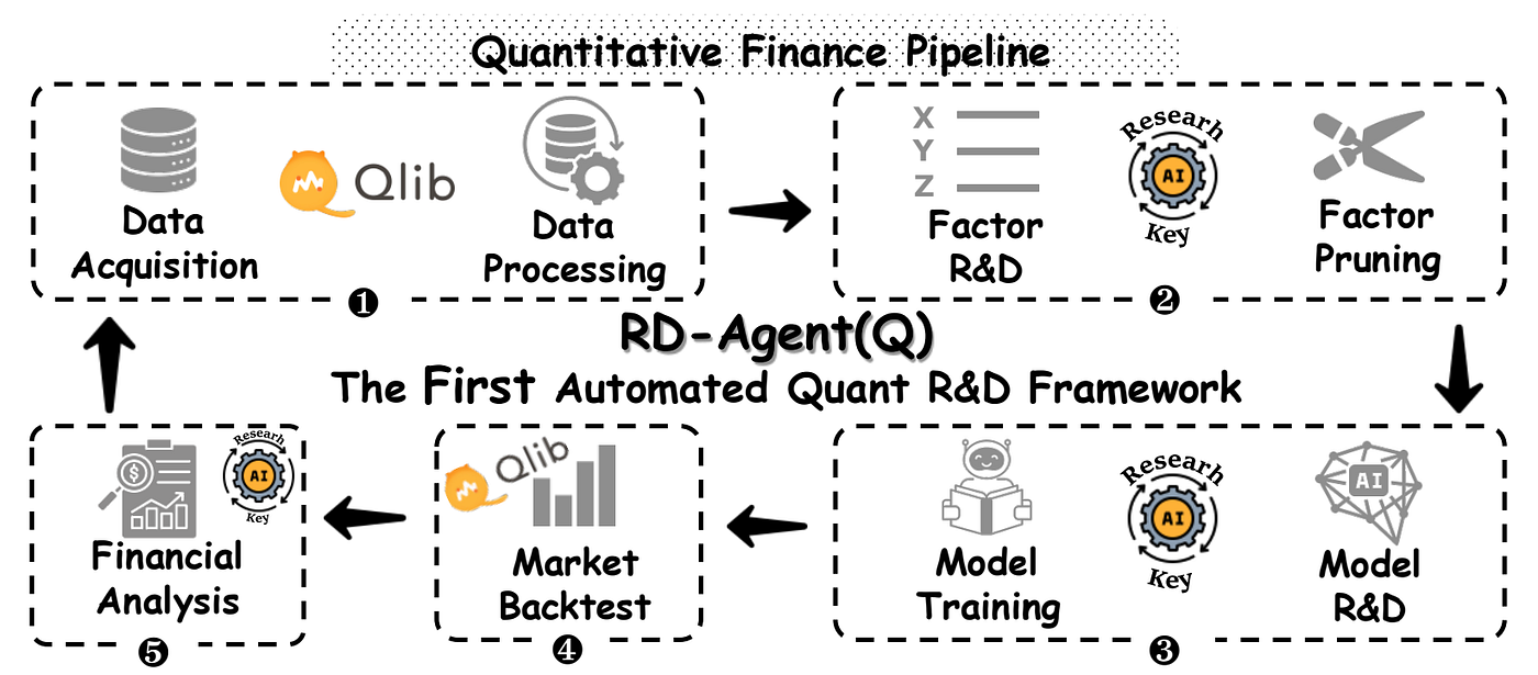 Automating Alpha: How AI Agents are Forging the Future of Quantitative  Trading | by ArXiv In-depth Analysis | Towards Explainable AI | Medium