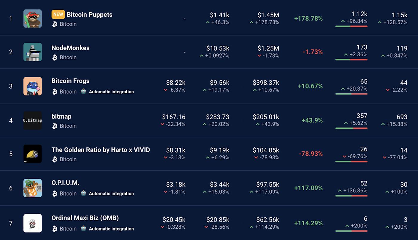 TASTY CRYPTO] JAN. 2024. [Tasty Crypto] 2024년 1월호 | by pxd - ux design  group | pxdstory | Medium