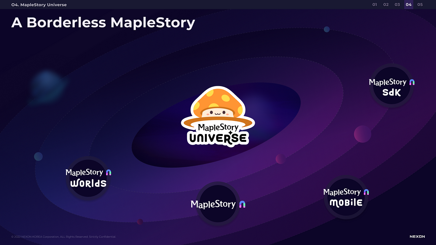 A Borderless World: MapleStory Universe | by MapleStory Universe | Medium