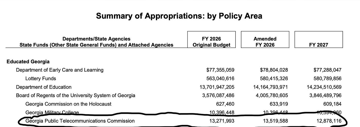 Let’s Do the Preliminary Numbers