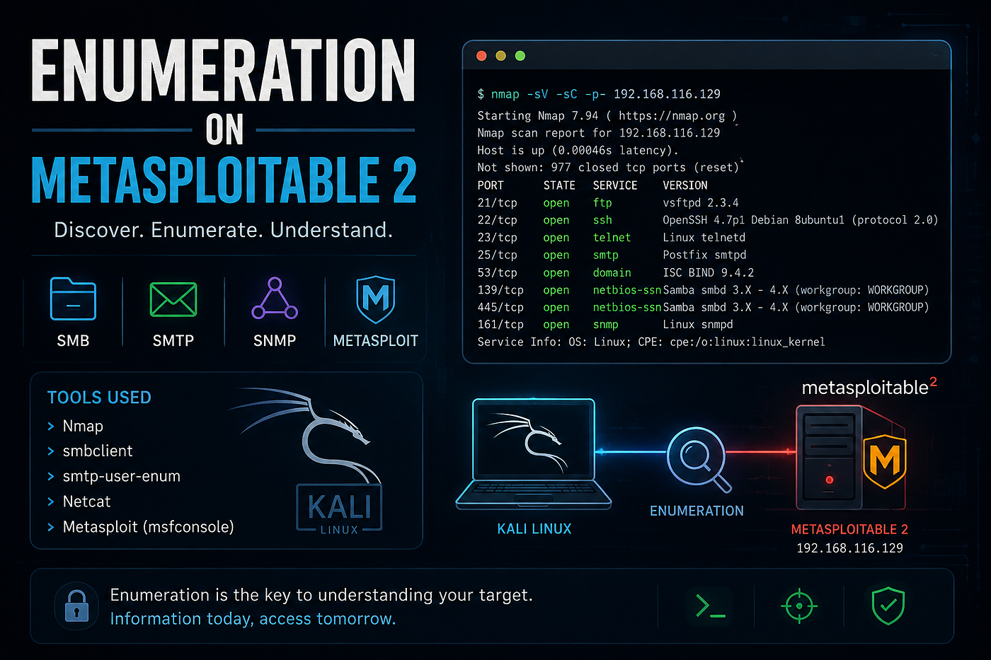 Enumeration Task — Metasploitable 2
