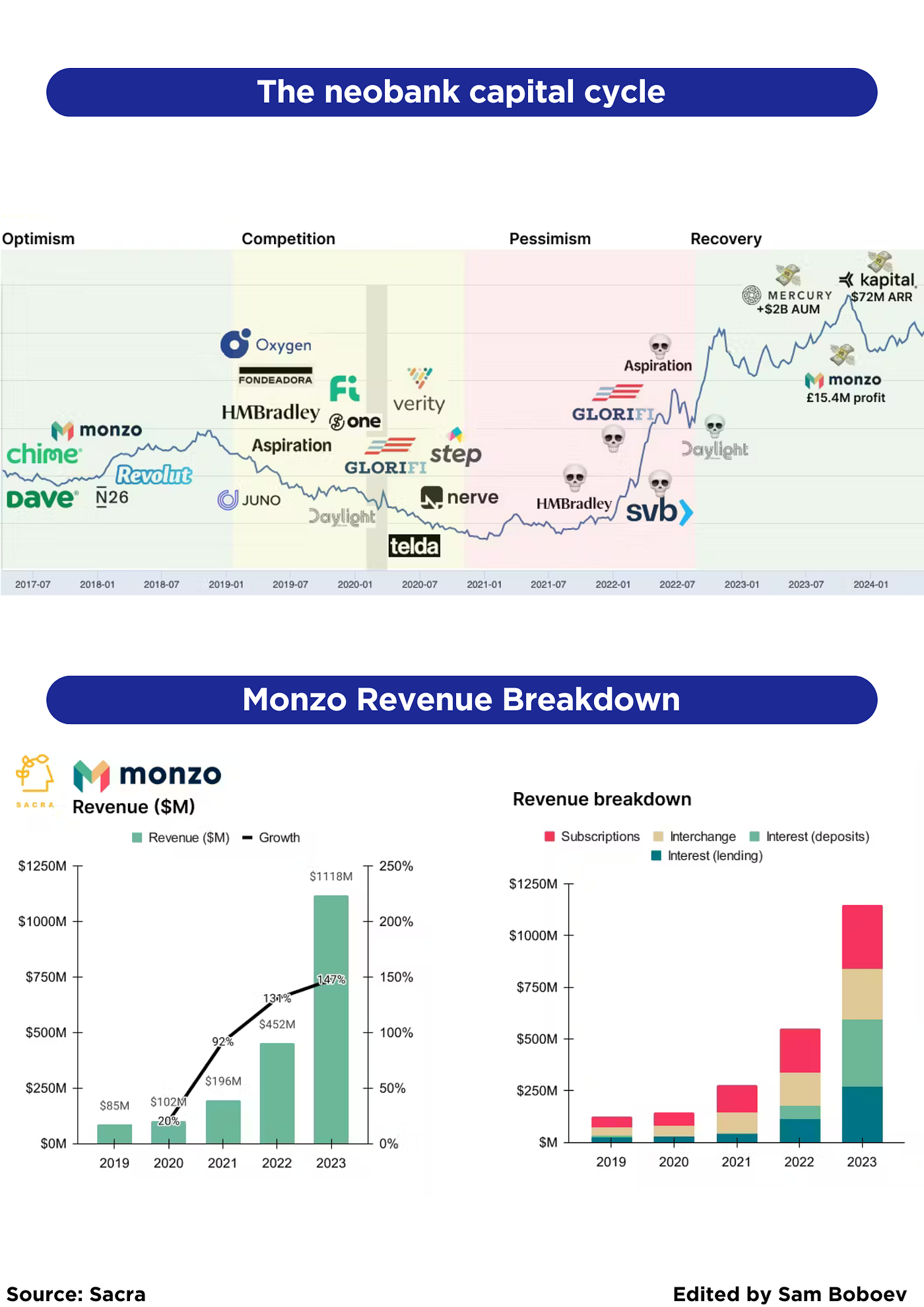 The list of the most popular pricing models for B2B fintechs; The