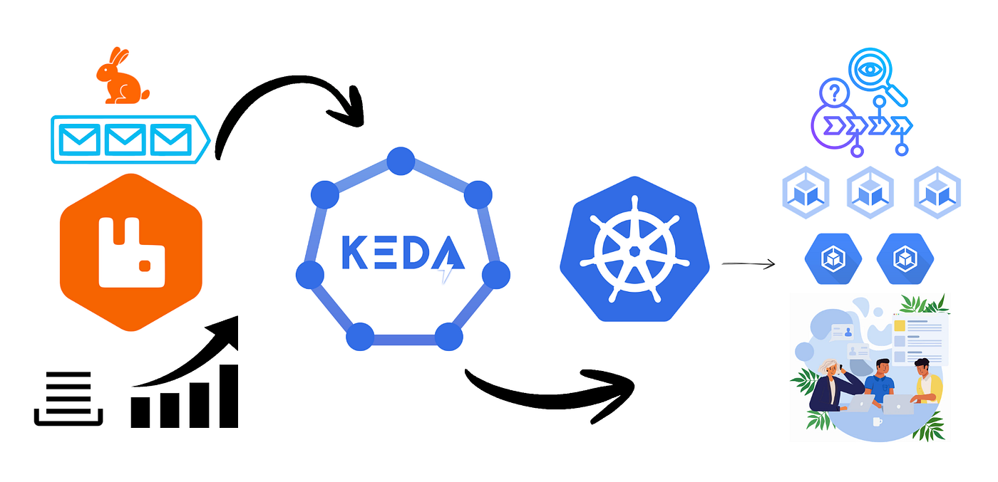 Understanding the Kubernetes Scaling Pipeline