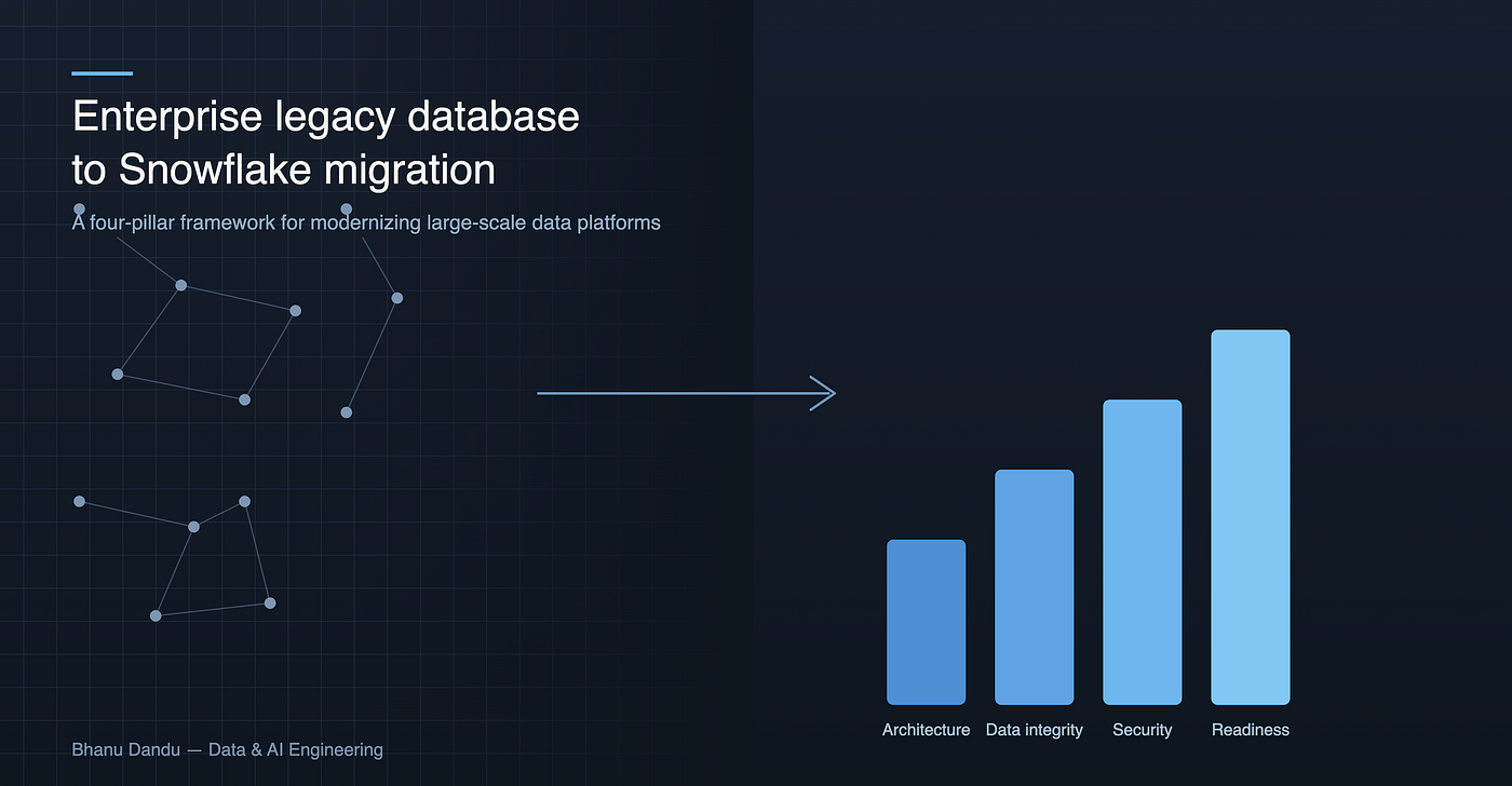 Enterprise Legacy Database to Snowflake Migration Framework: Lessons from Modernizing Large-Scale…