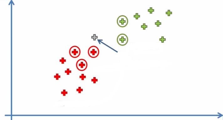 Introduction to Data Science/Machine Learning → k-nearest neighbors: Python  code - Computing for All