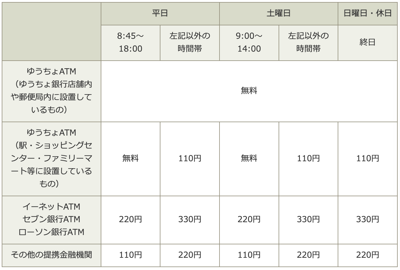 日本交換留學➃ | 支付花費篇- chen ling - Medium