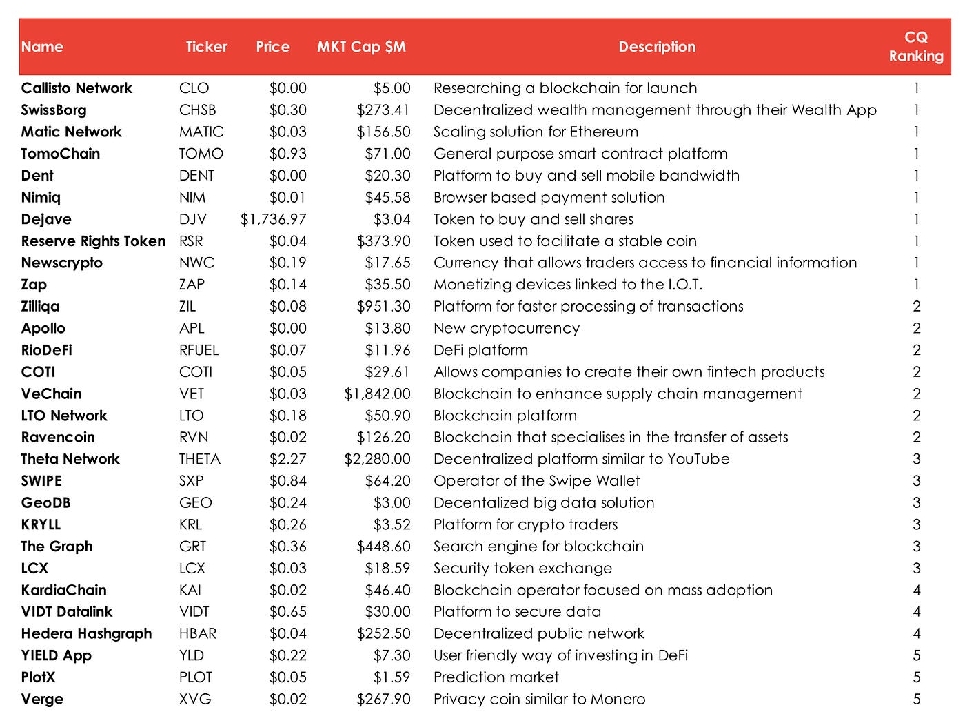 Crypto Moonshots for 2021. The most promising cryptocurrencies… | by Domain  Moonshots | Coinmonks | Medium