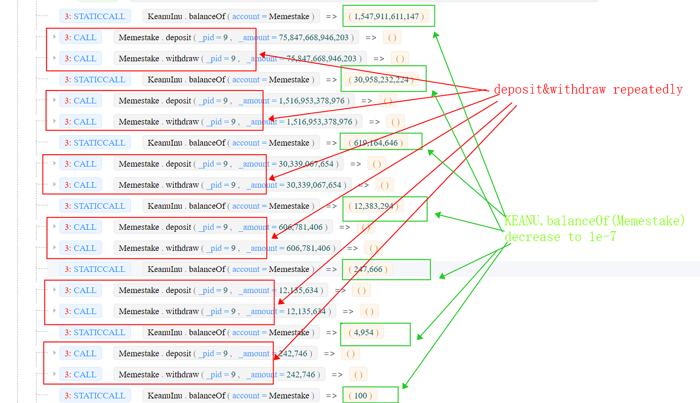 The Analysis of the Sanshu Inu Security Incident | by BlockSec | Medium