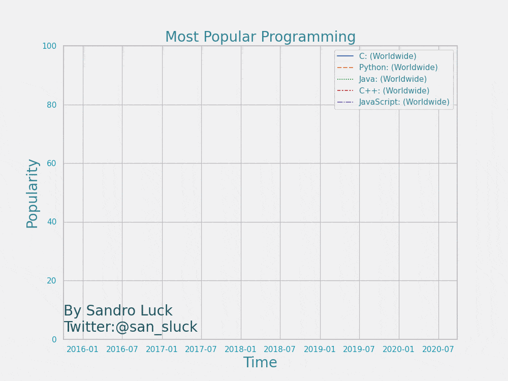 GIPHY Engineering  » How to make GIFs with FFMPEG » How to make GIFs with  FFMPEG