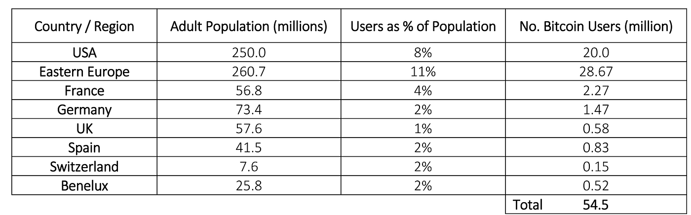 The Cost & Sustainability of Bitcoin — Part V — Perfect Competition &  Managerial Economics, by Hass McCook