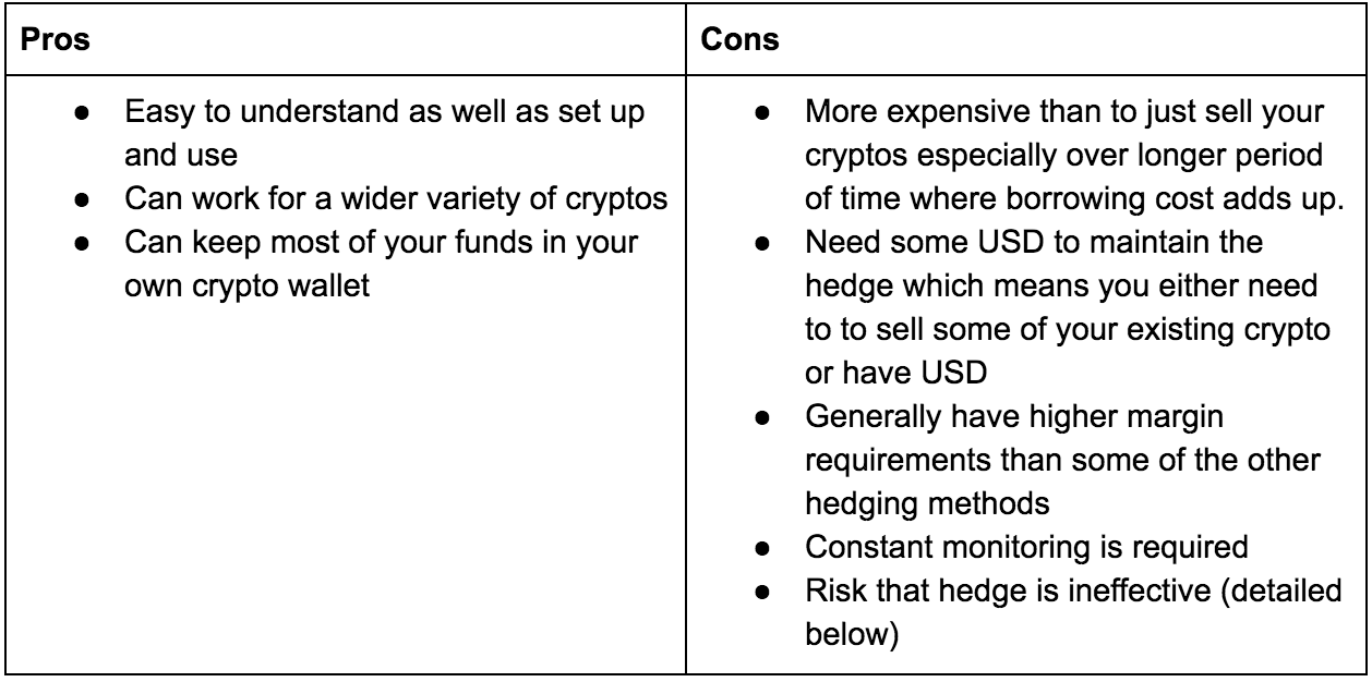 4 Ways to Hedge Out Your Cryptocurrency Exposure | by Cham Ho | Good  Audience