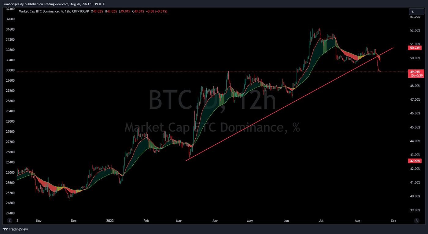 Deep Dive into SOL/BTC Cryptocurrency Chart | August 2023 |  DataDrivenInvestor
