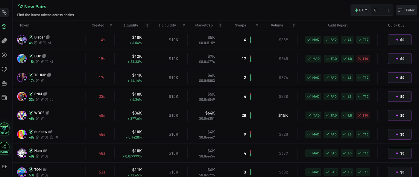 Trading Meme Coins on Solana with BullX | by Przemek Chojecki | PC Crypto |  Medium