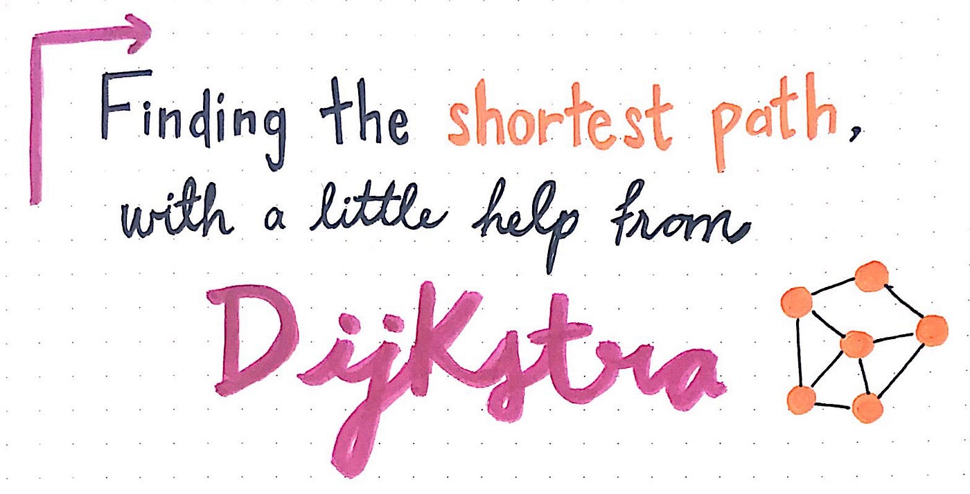 Finding The Shortest Path, With A Little Help From Dijkstra | by Vaidehi  Joshi | basecs | Medium
