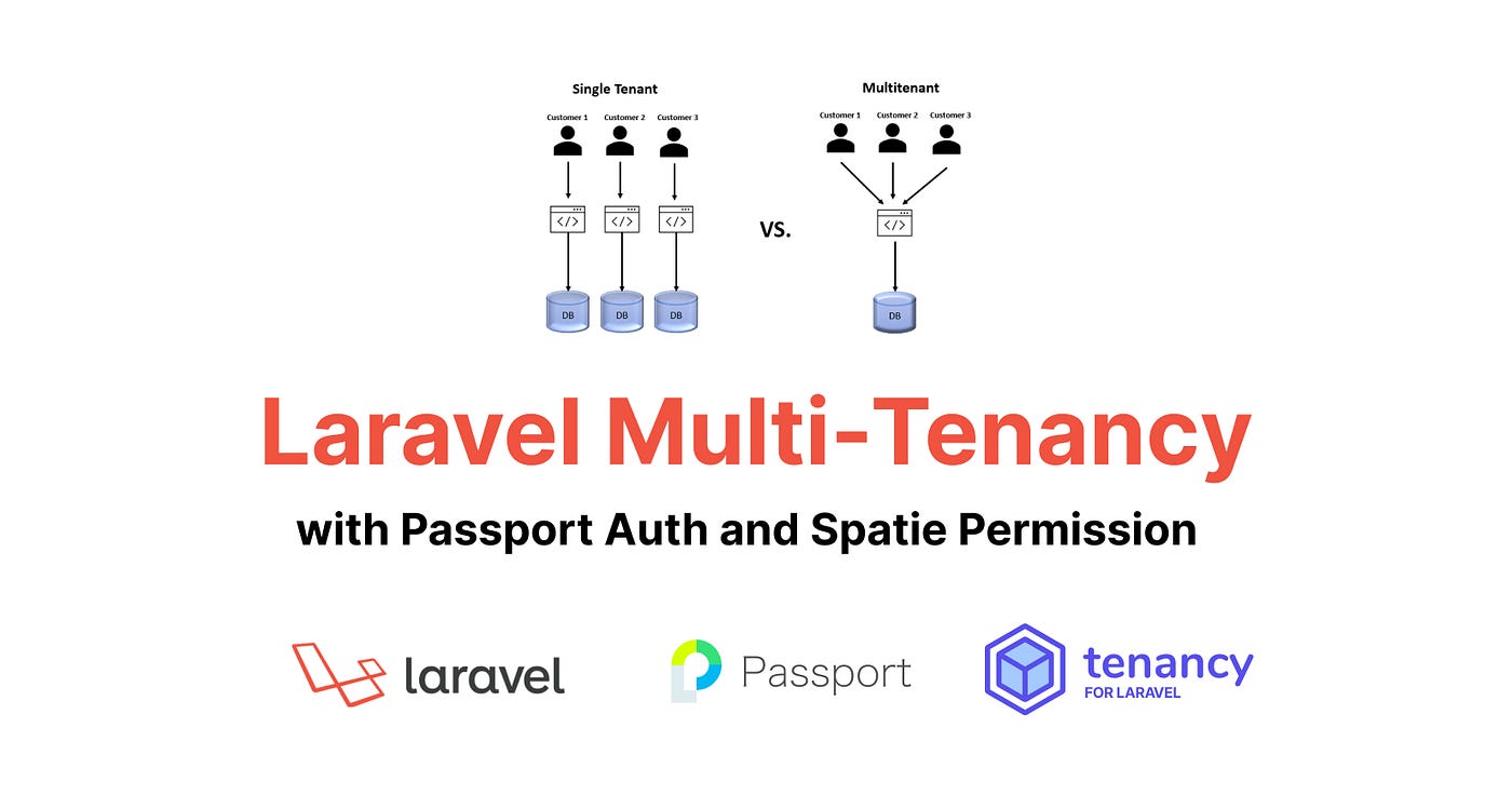 Laravel Multi-Tenancy with Passport Auth, Spatie Permission | by Emad Uddin  | Medium