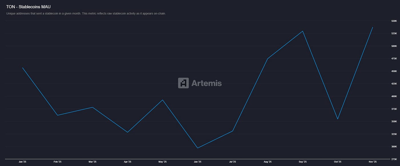 Monthly Market Update (November). Macro | by Jinming | HashKey Capital  Insights | Dec, 2025 | Medium