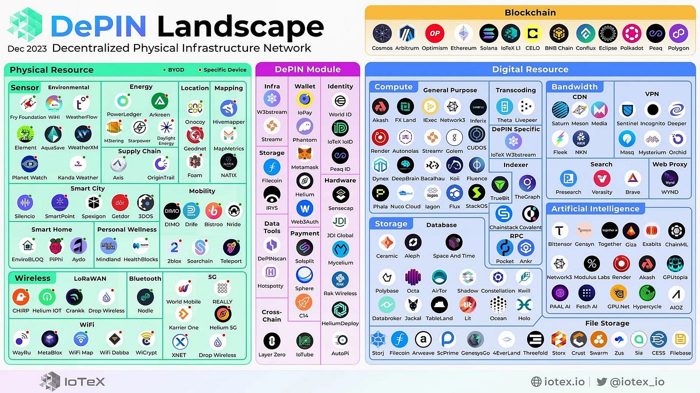 The Crypto Industry 2024 Emerging Trends | by Suyu | Medium