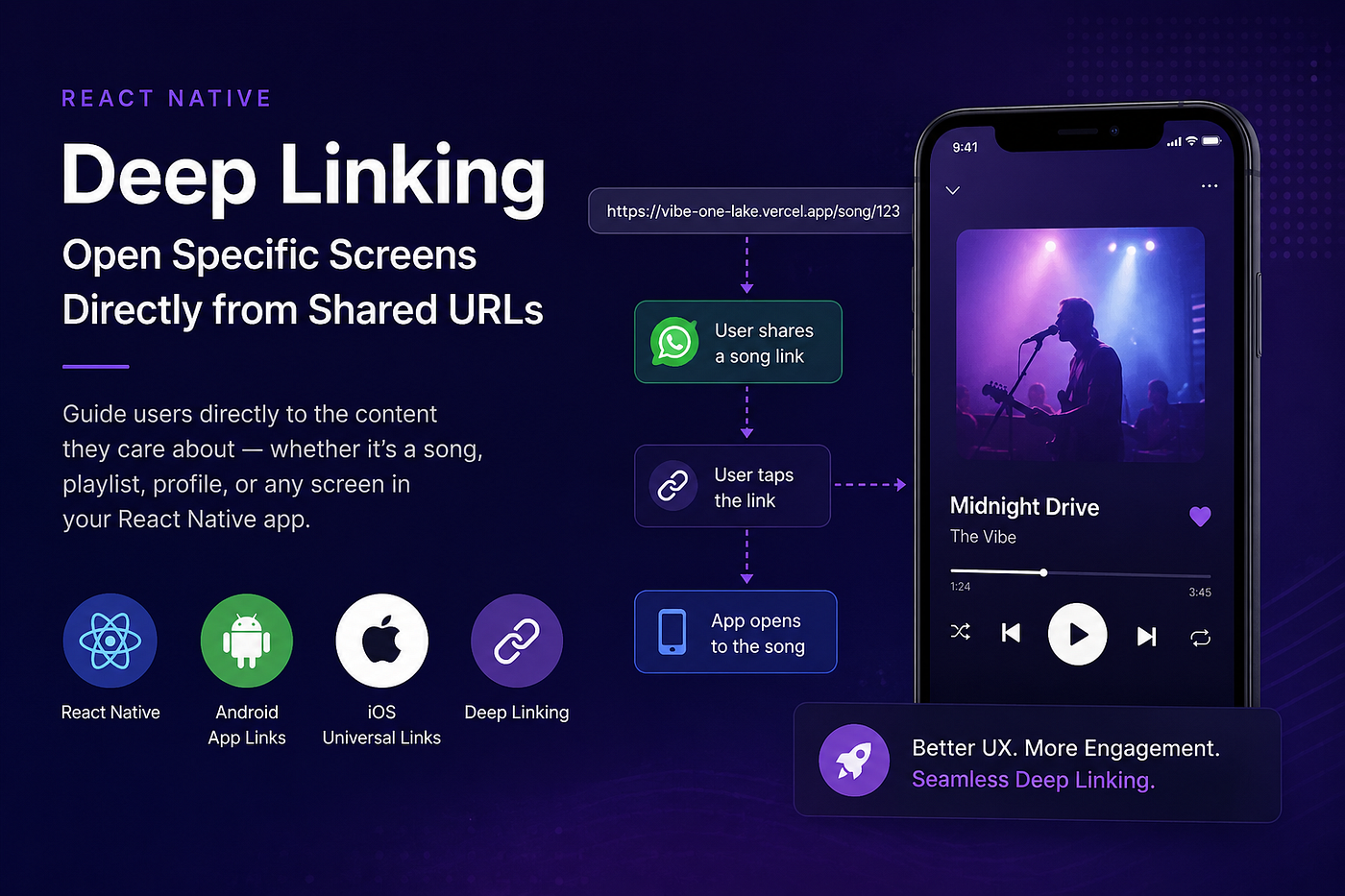 Deep Linking in React Native: Open Specific Screens Directly from Shared URLs