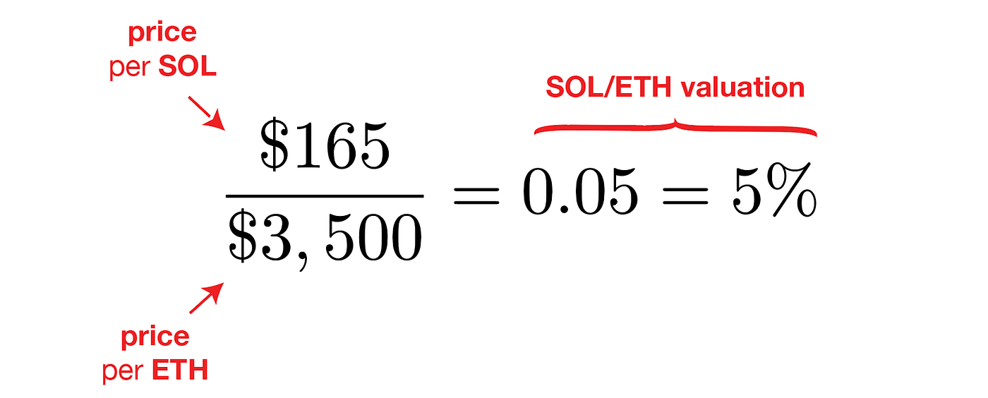 How High Can Solana Go — Crypto Price Analysis | Col Jung | Sep, 2021 |  Medium | Medium