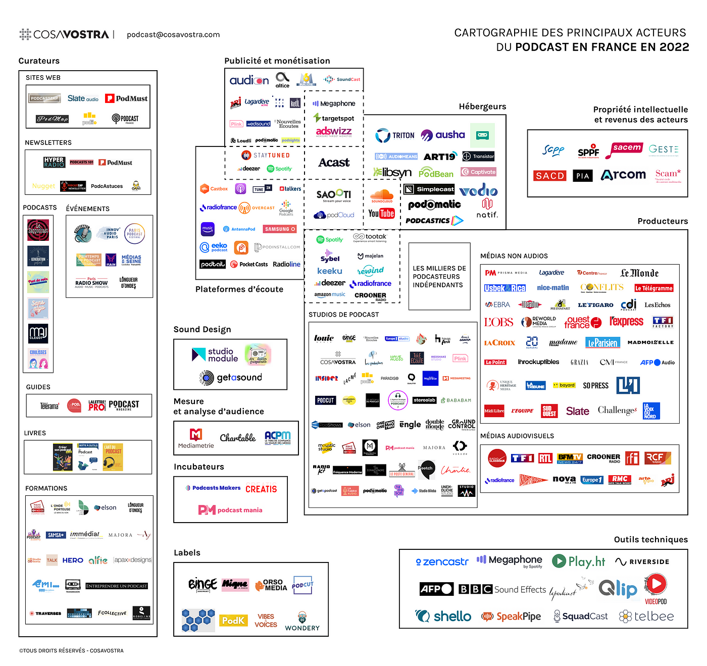 La cartographie des acteurs du podcast en France — édition 2022 | by  Matthieu Stefani | CosaVostra Stories | Medium