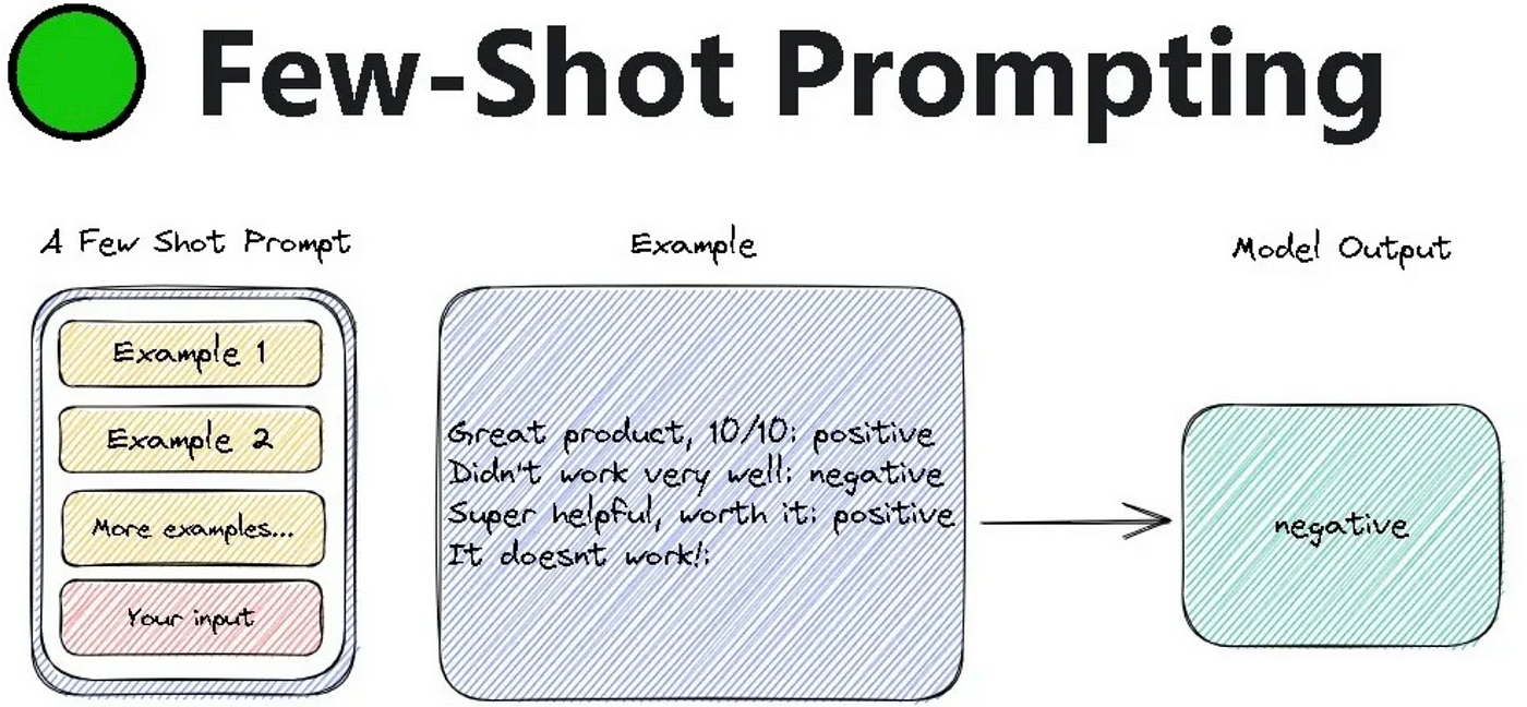 Step-by-Step Guide to Mastering Few-Shot Learning | by Wiem Souai 
