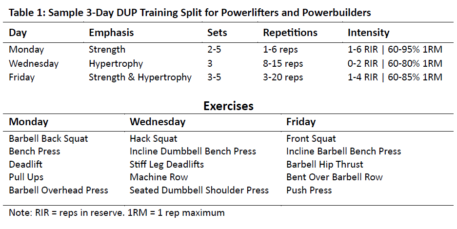 Powerlifting Workout Routine: Ultimate Guide to Maximize Strength