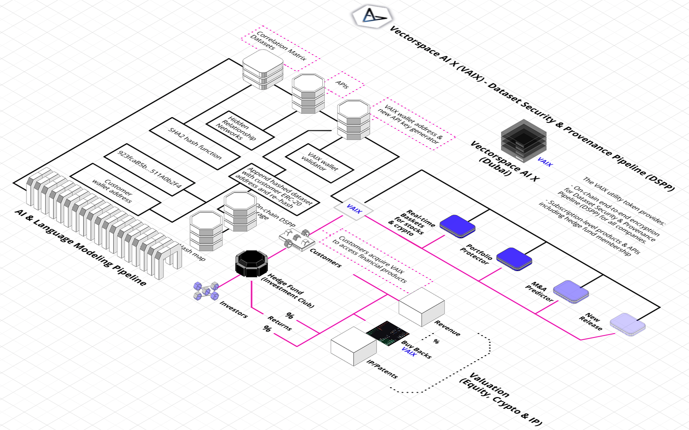DeepTheme: Real-Time Thematic Baskets for Stocks & Crypto Based on Global  Events | by Vector Space Biosciences | Medium