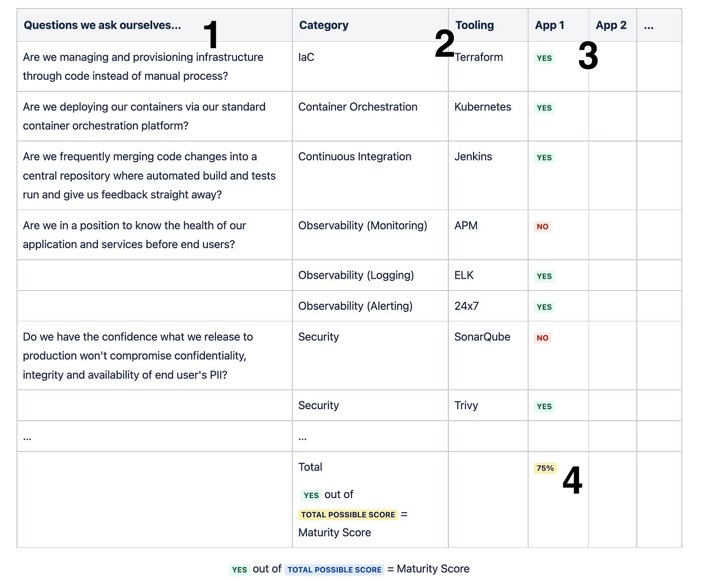 Symfony & When to catch exceptions, by Dave Newson, ELMO Software