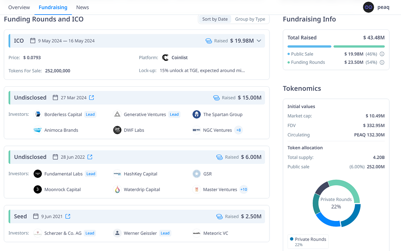 Peaq Network : The DePin And Real World Assets Revolution | by Astroboy13 |  Coinmonks | Medium