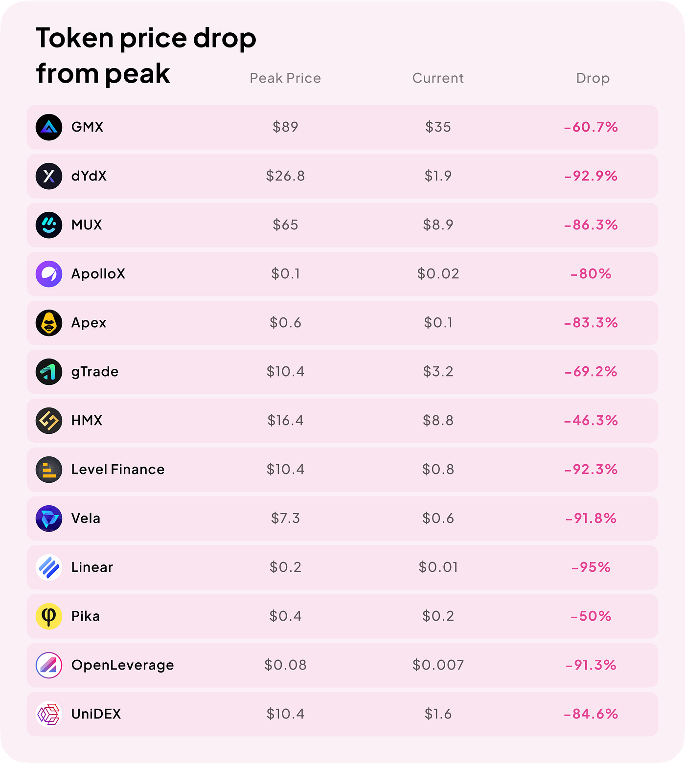 How perpetual trading and margin trading work, compare and evolve in the  bear market | by Marginly | Medium